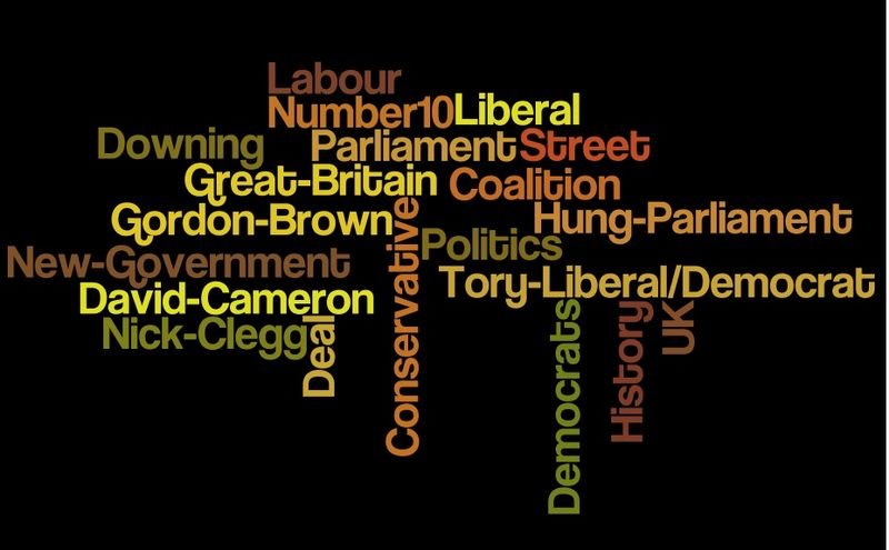 Politics
