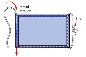 Two six inch pieces of elastic or string are threaded through the open one-half inch hems created on the left and right side of the rectangle. Then, the two ends of the elastic or string are tied together into a knot.